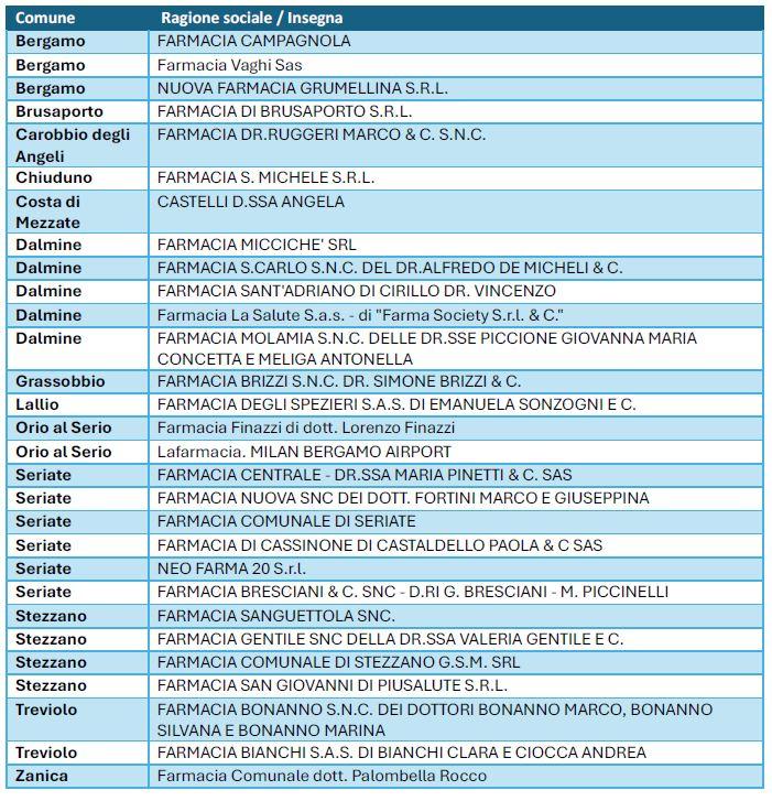 Farmacie aderenti a EpiDinamiche